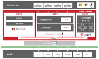 以軟件定義工業(yè)架構(gòu)驅(qū)動數(shù)字工廠轉(zhuǎn)型——企業(yè)管理咨詢新范式